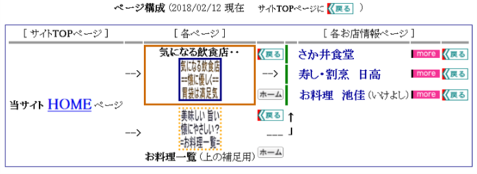 ページ構成